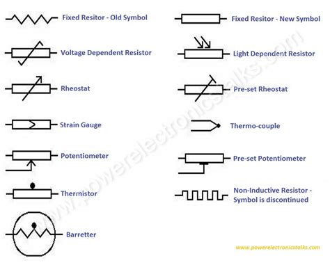 electrical symbol for resistance box|what is symbol for ohms.